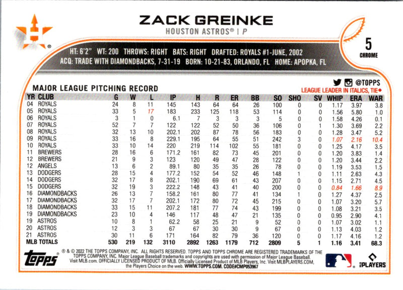 2022 Topps Chrome Zack Greinke