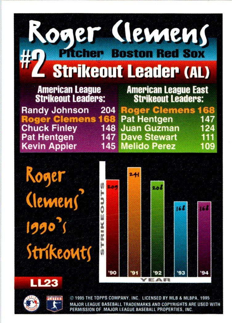 1995 Topps League Leaders Roger Clemens