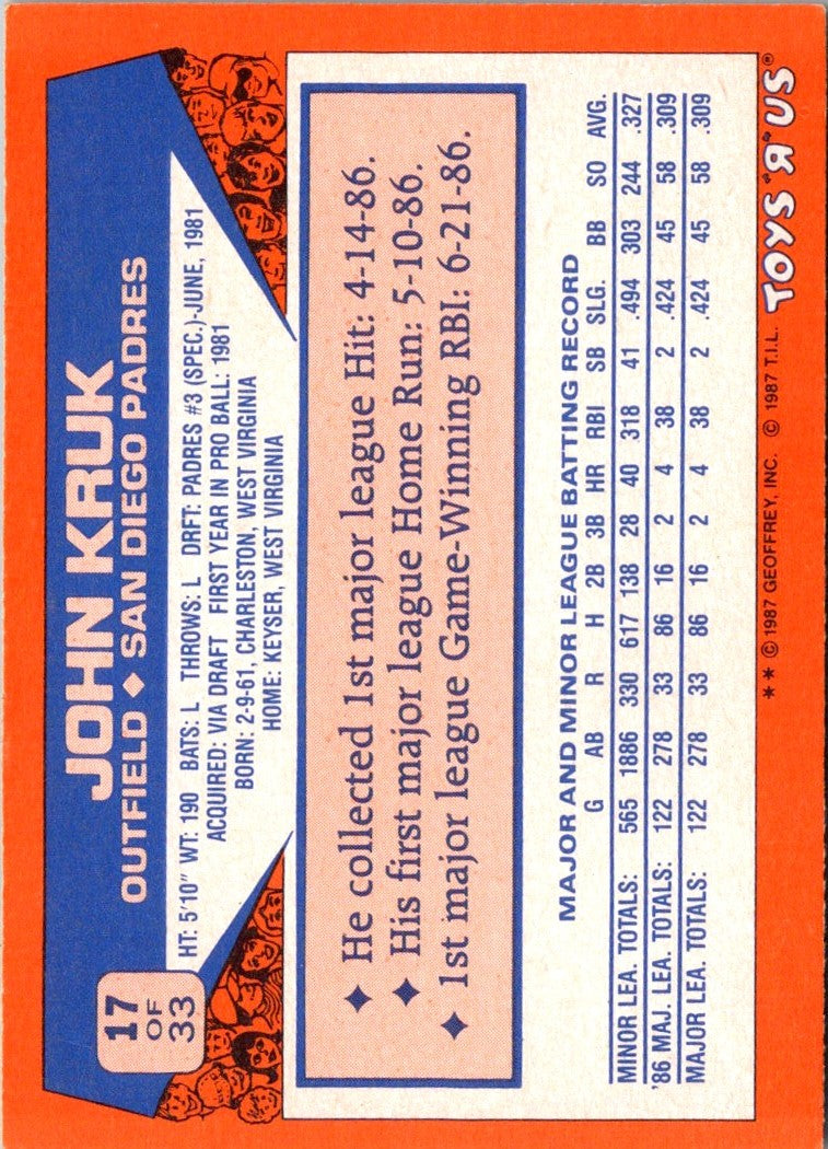 1987 Topps Toys'R'Us Rookies John Kruk