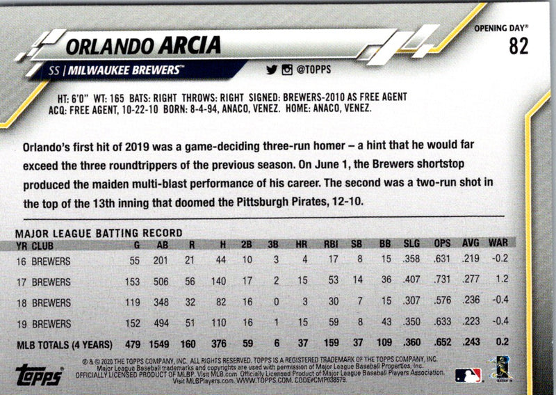 2020 Topps Opening Day Orlando Arcia