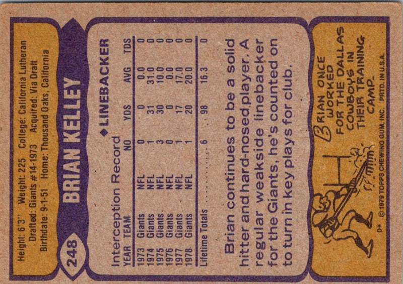 1979 Topps Brian Kelley