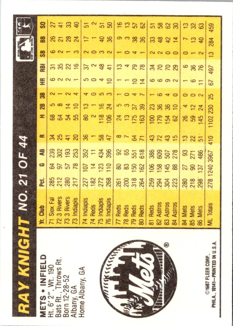 1987 Fleer Award Winners Ray Knight