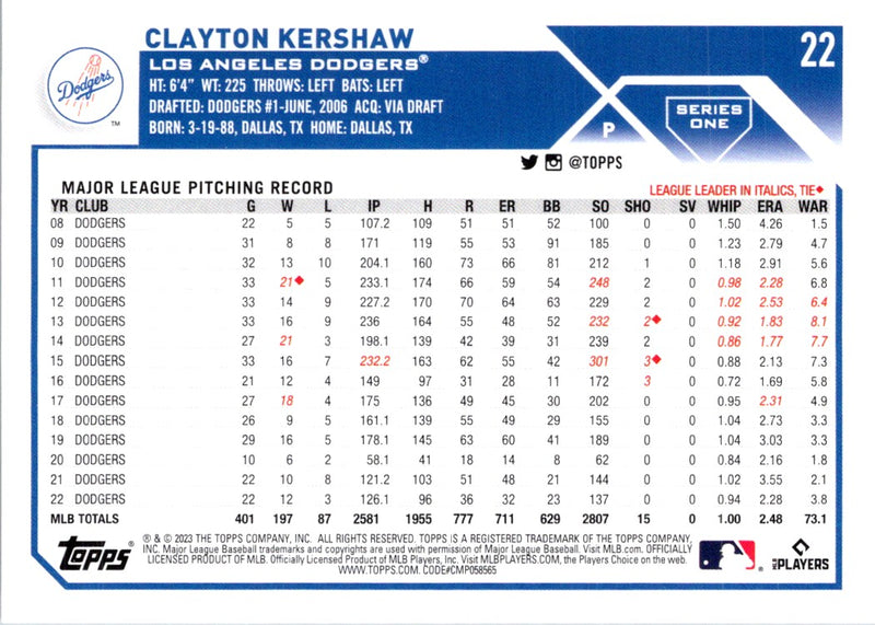 2023 Topps Clayton Kershaw