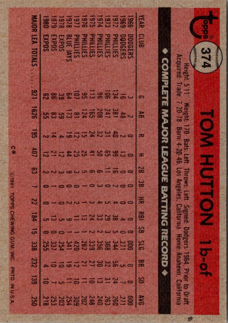 1981 O-Pee-Chee Tom Hutton