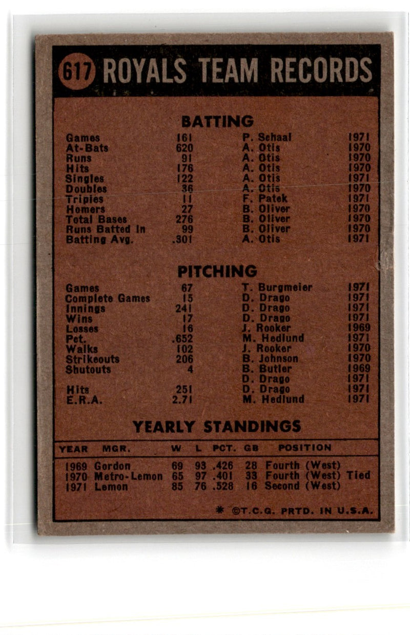 1971 Topps Clay Dalrymple