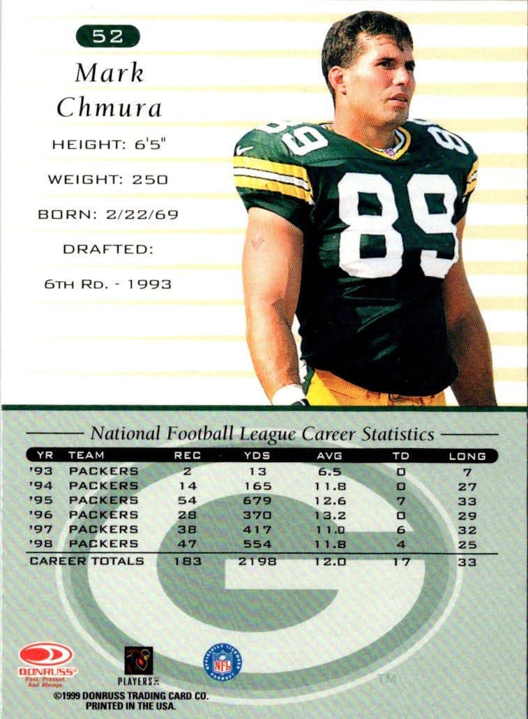 1999 Donruss Mark Chmura