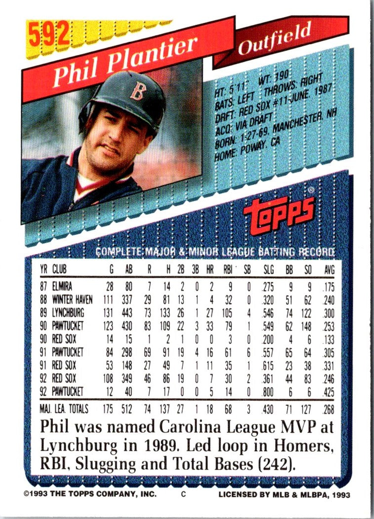 1993 Topps Phil Plantier