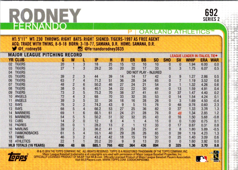 2019 Topps Fernando Rodney