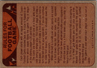 1974 Topps Team Checklists Checklist Denver Broncos #NNOA