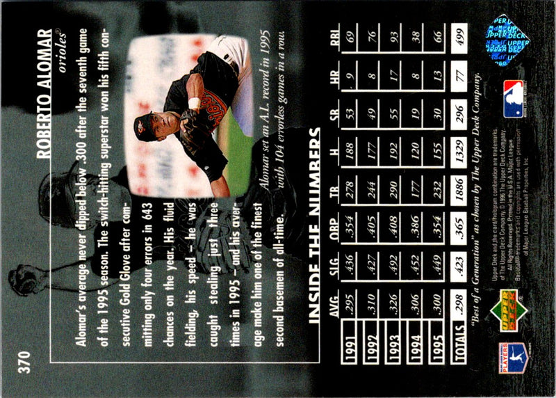 1996 Upper Deck Roberto Alomar