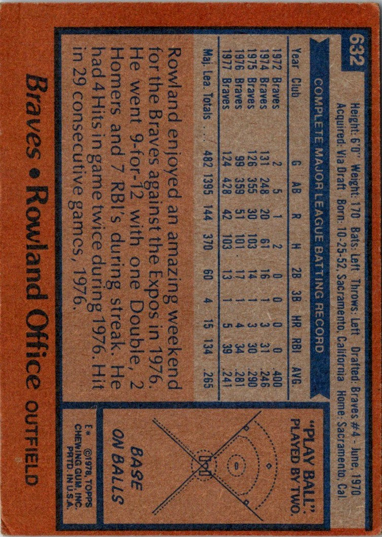 1978 Topps Rowland Office