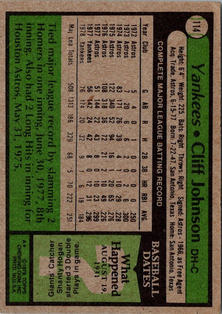 1979 Topps Cliff Johnson