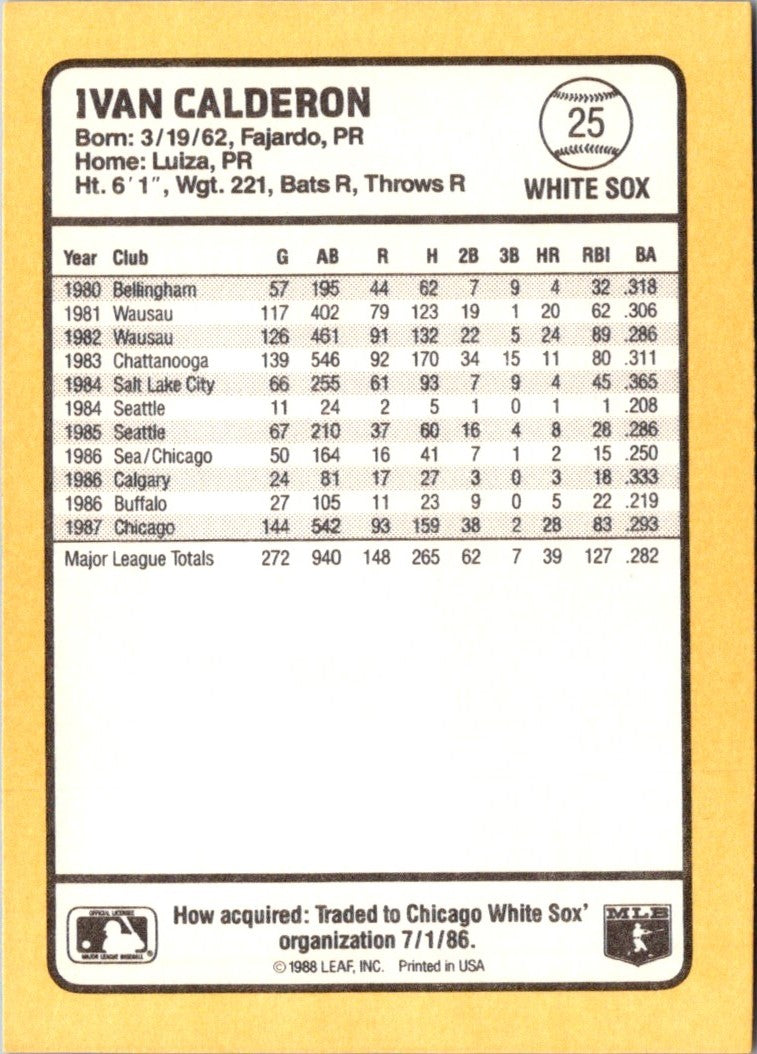 1988 Donruss Baseball's Best Ivan Calderon