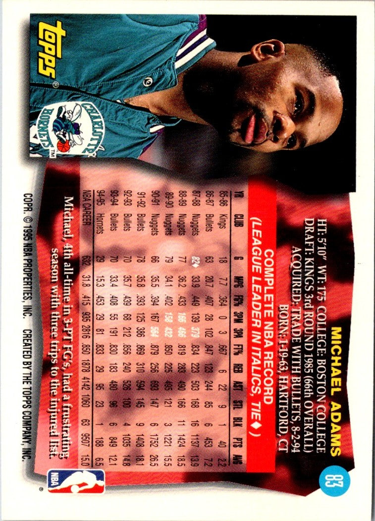 1995 Topps Michael Adams