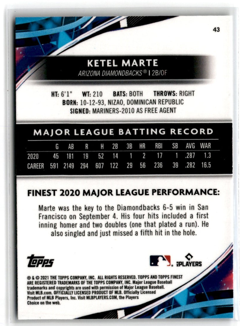2021 Finest Ketel Marte