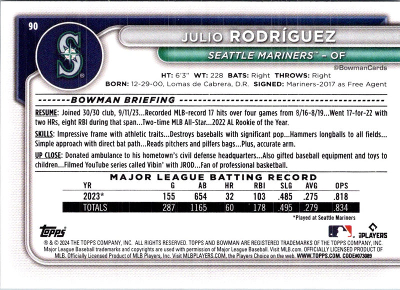 2024 Bowman Green Pattern Julio Rodriguez