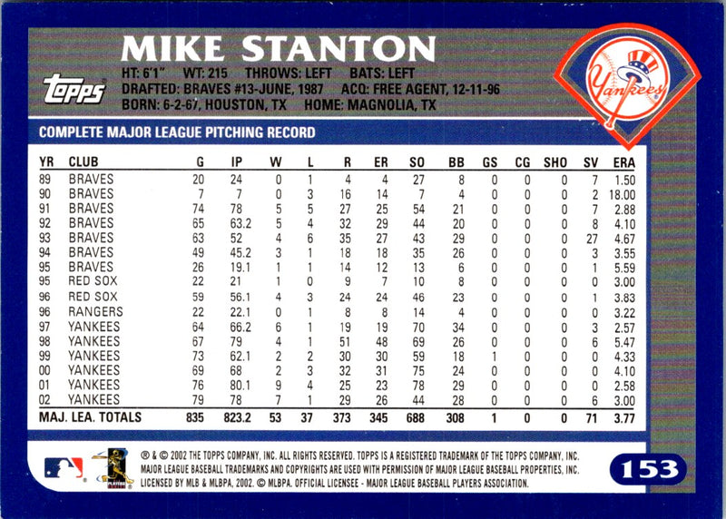 2003 Topps Mike Stanton