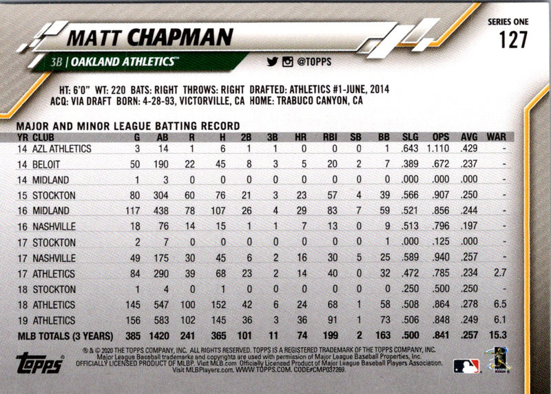 2020 Topps Matt Chapman