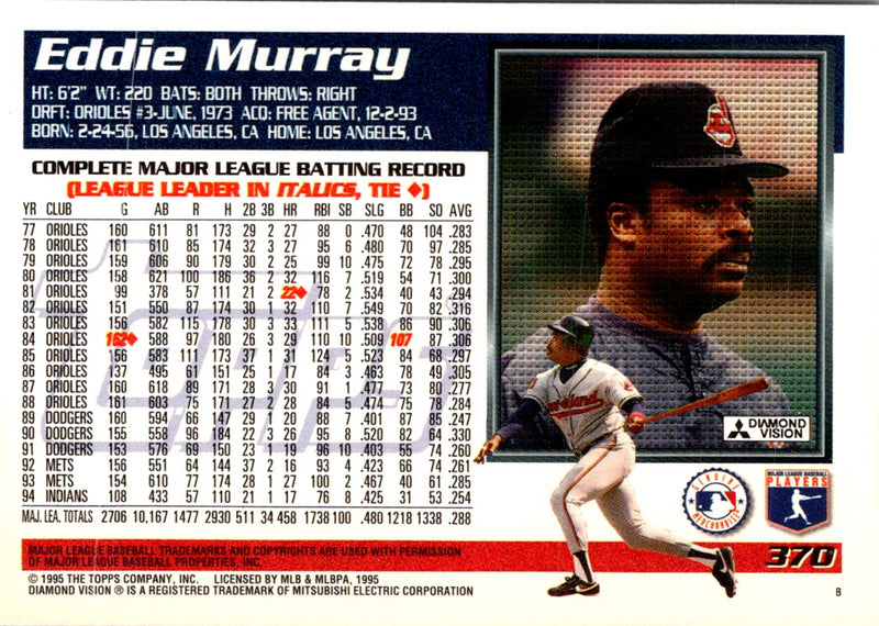 1995 Topps Eddie Murray