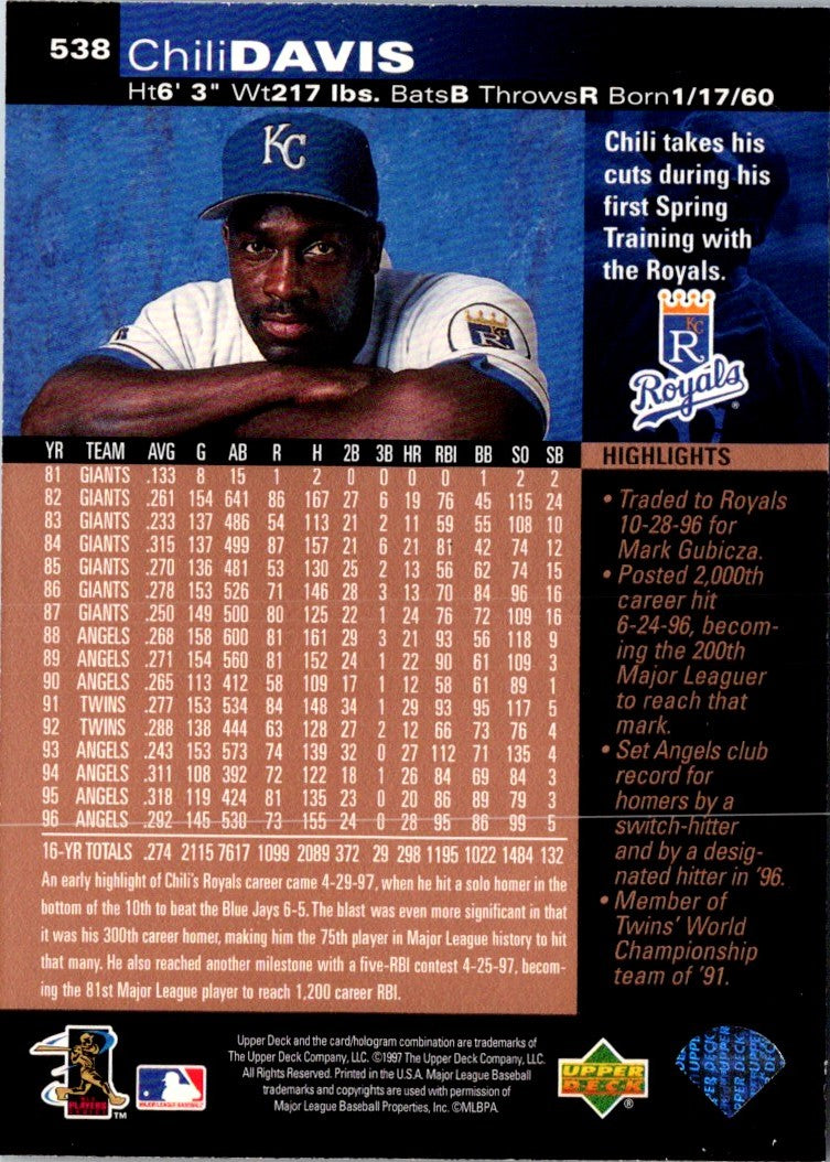 1997 Upper Deck Chili Davis