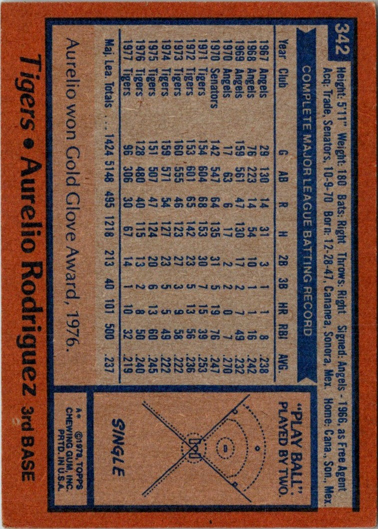 1978 Topps Aurelio Rodriguez