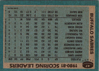 1980 Topps Team Posters Buffalo Sabres #6