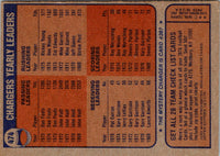 1976 Topps San Diego Chargers #474