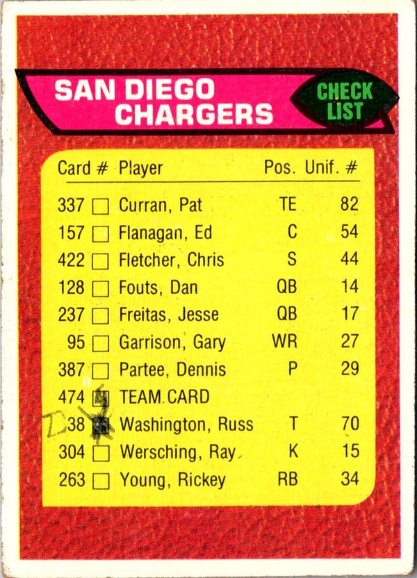 1976 Topps San Diego Chargers #474