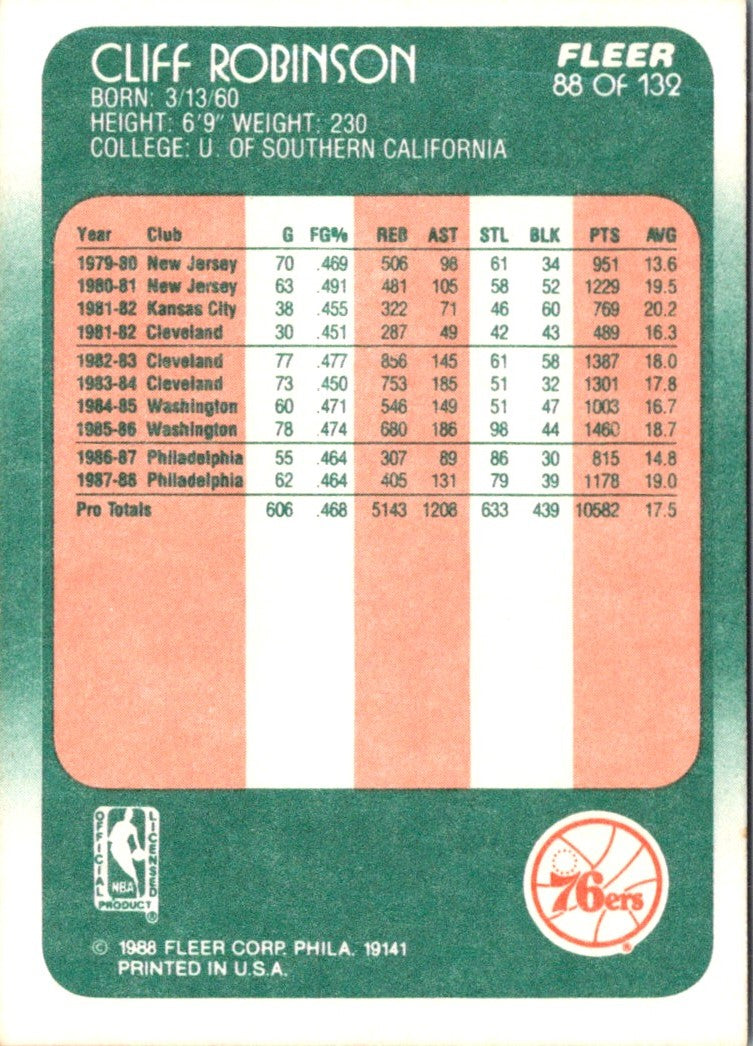 1988 Fleer Cliff Robinson