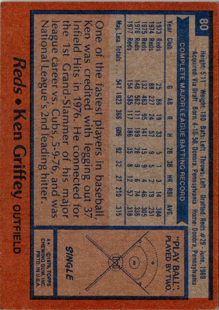 1978 Topps Ken Griffey