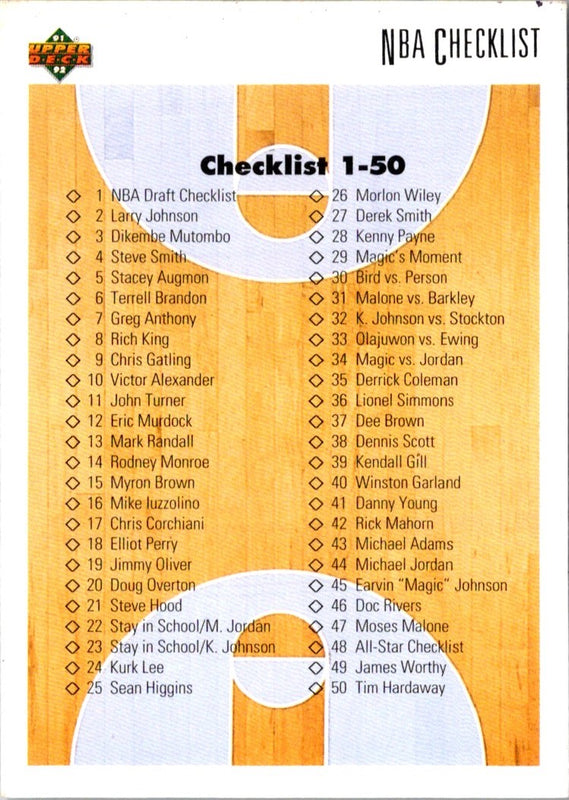 1991 Upper Deck International Spanish Checklist #100