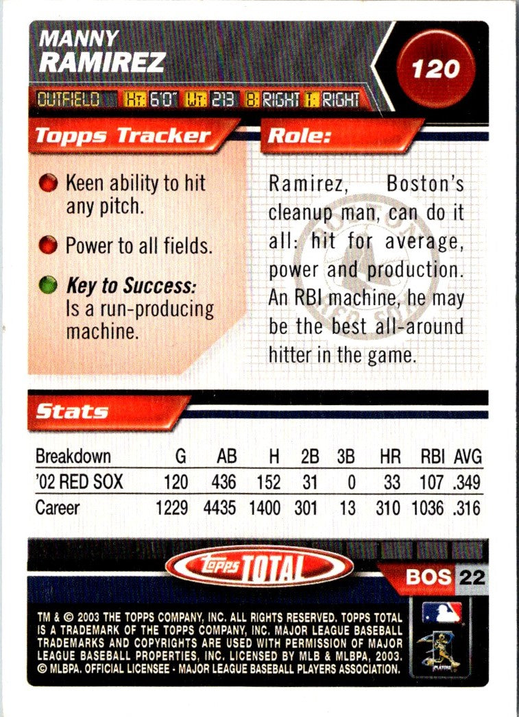 2003 Topps Total Silver Manny Ramirez