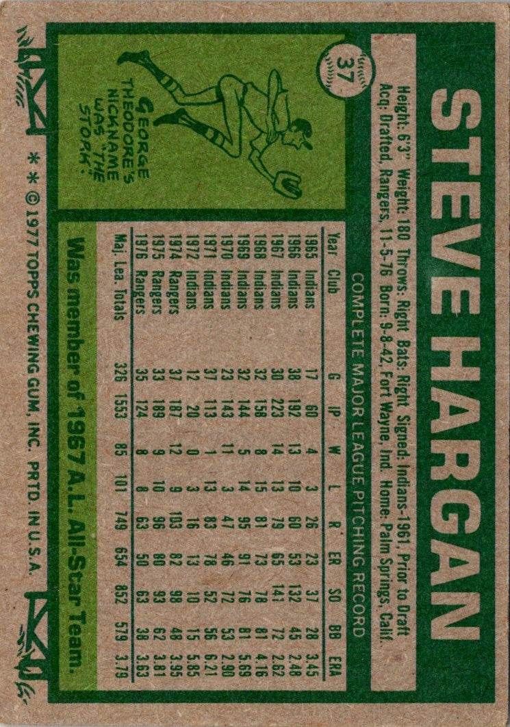 1977 Topps Steve Hargan