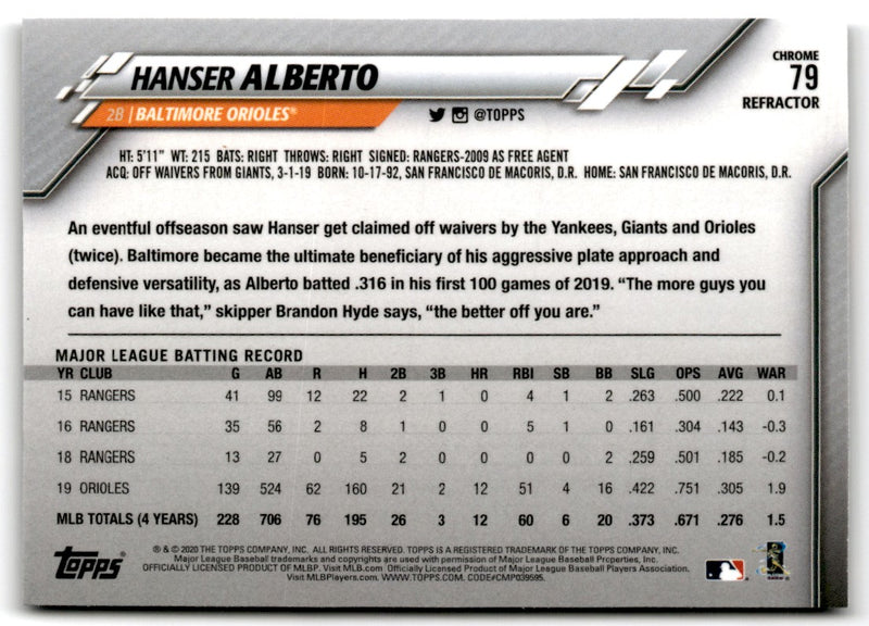 2020 Topps Chrome Hanser Alberto