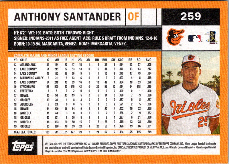 2020 Topps Archives Anthony Santander