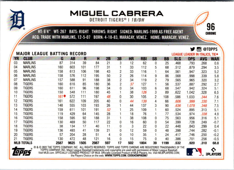 2022 Topps Chrome Miguel Cabrera