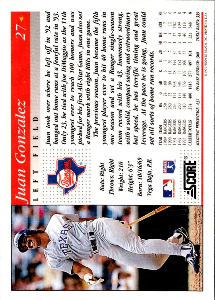 1994 Score Juan Gonzalez