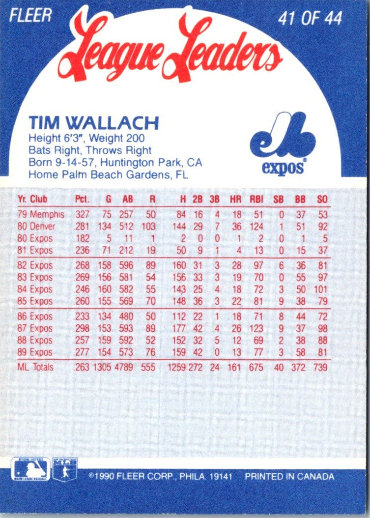 1990 Fleer League Leaders Tim Wallach