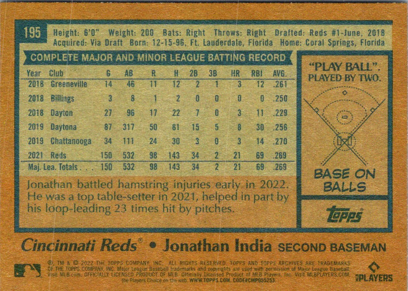 2022 Topps Jonathan India