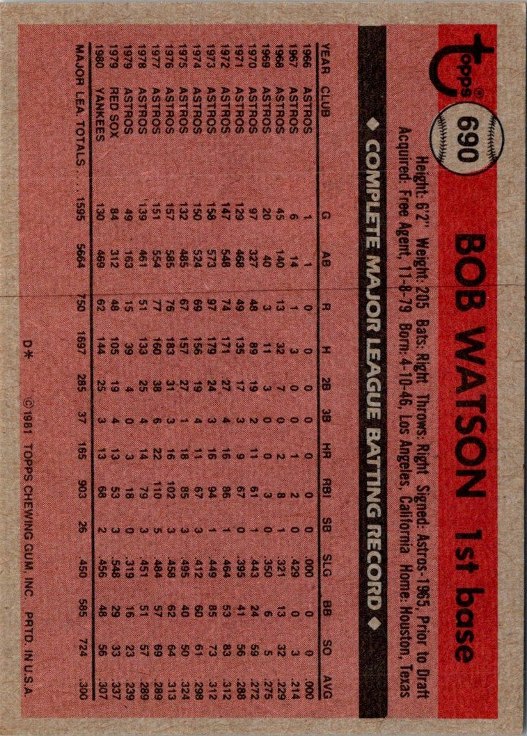 1981 Topps Bob Watson