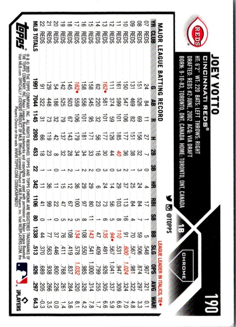 2023 Topps Chrome Joey Votto