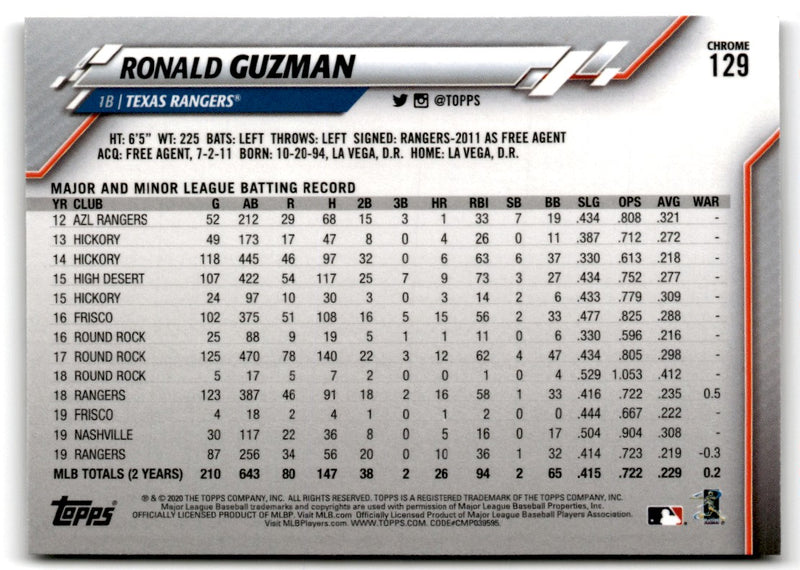 2020 Topps Chrome Ronald Guzman