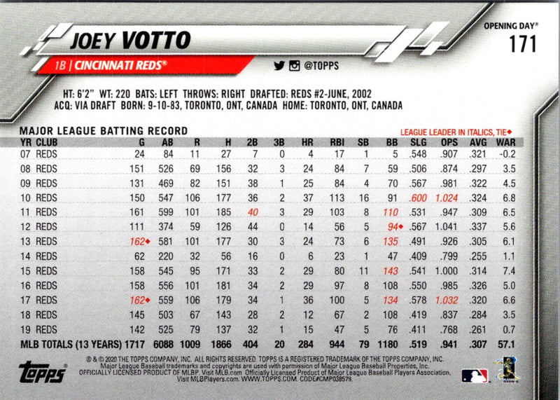 2020 Topps Opening Day Joey Votto