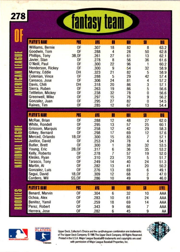 1996 Collector's Choice Dante Bichette