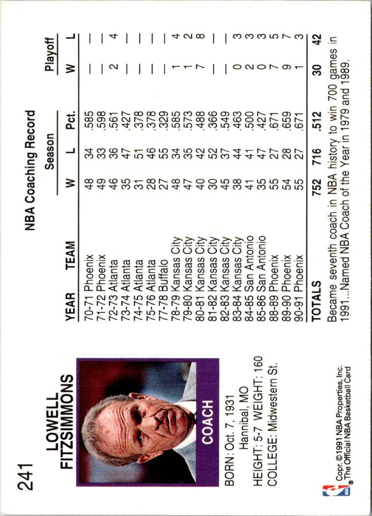 1991 Hoops Cotton Fitzsimmons