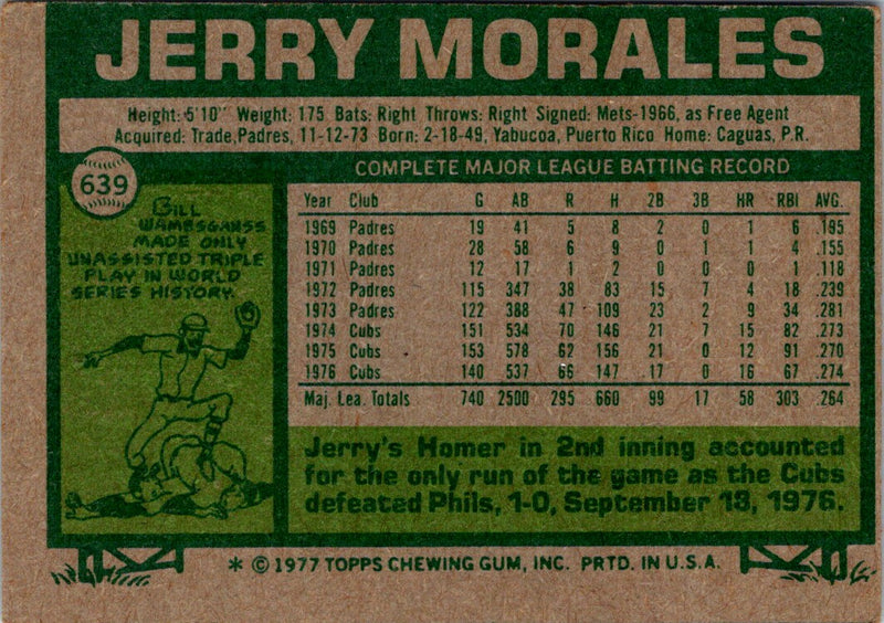 1977 Topps Jerry Morales