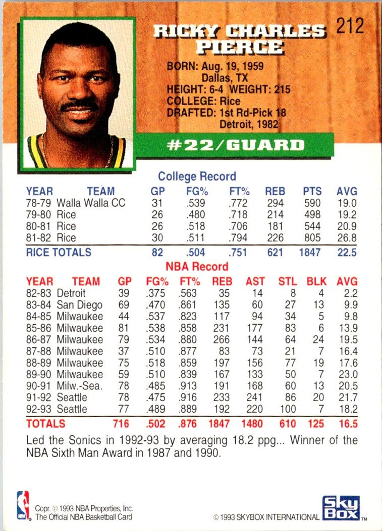 1993 Hoops Fifth Anniversary Gold Ricky Pierce