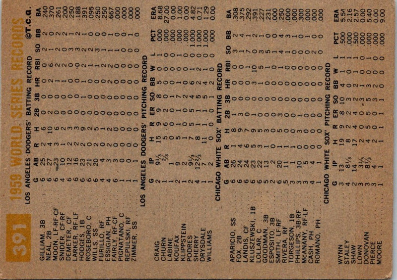 1960 Topps 1959 World Series The Champs Celebrate