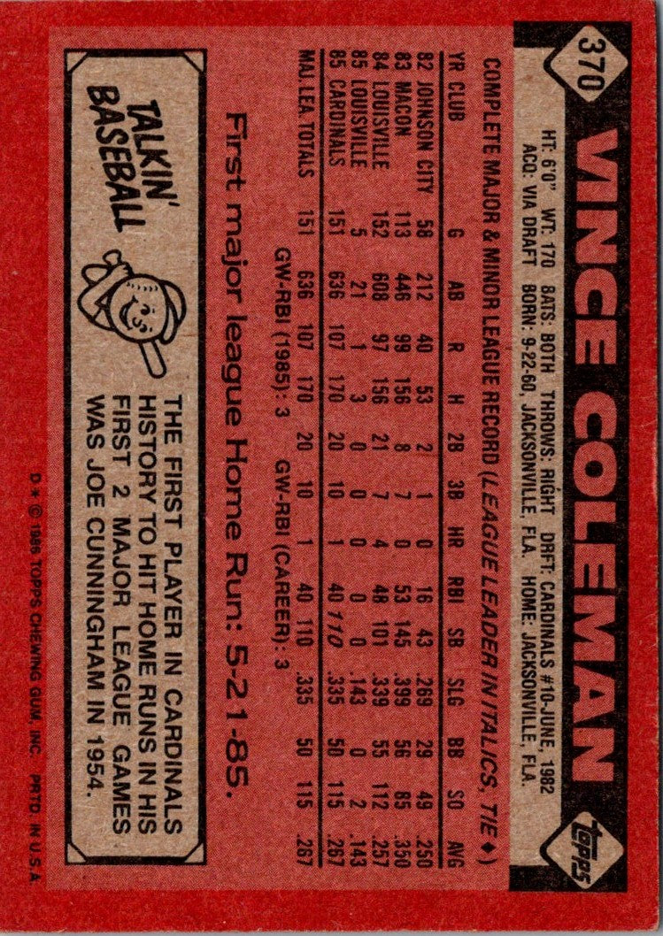 1986 Topps Vince Coleman