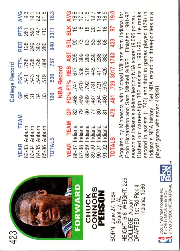 1992 Hoops Chuck Person